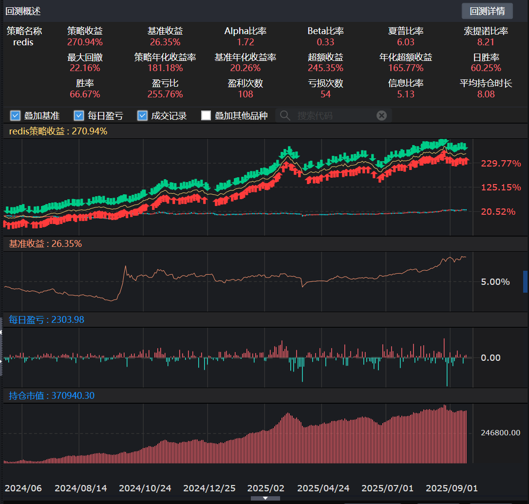 【工具】如何把聚宽的策略信号1:1传到ptrade