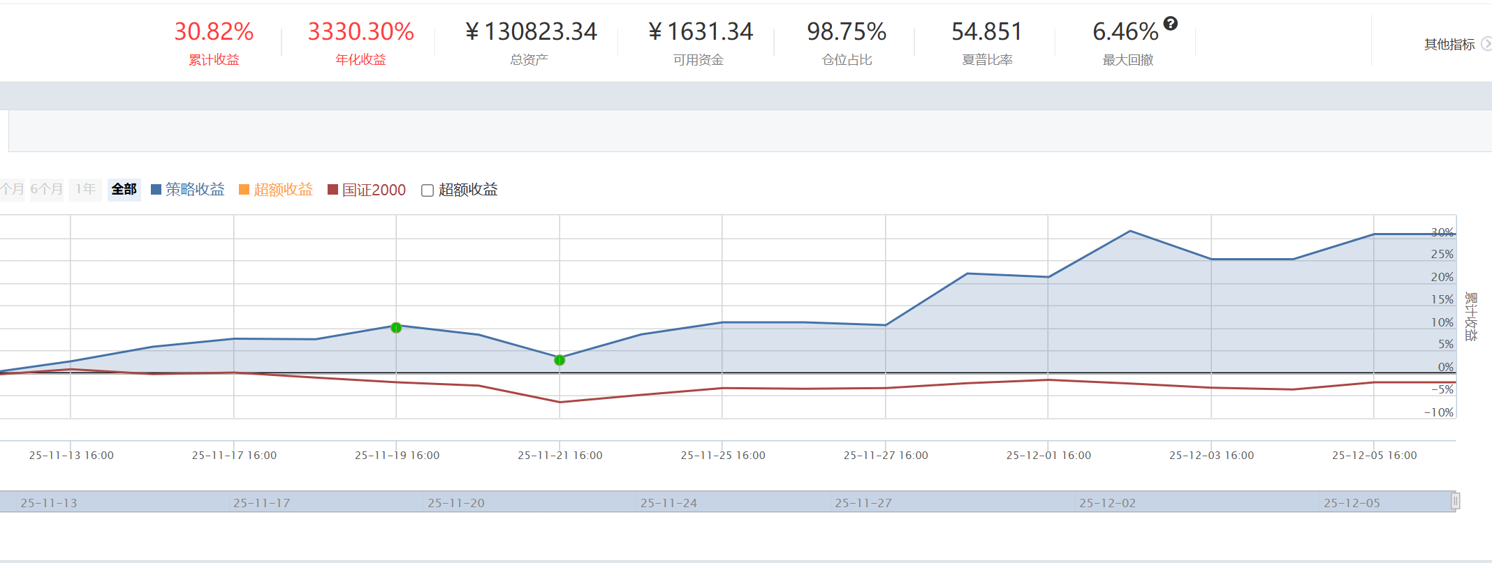 这是一款小市值的实盘策略